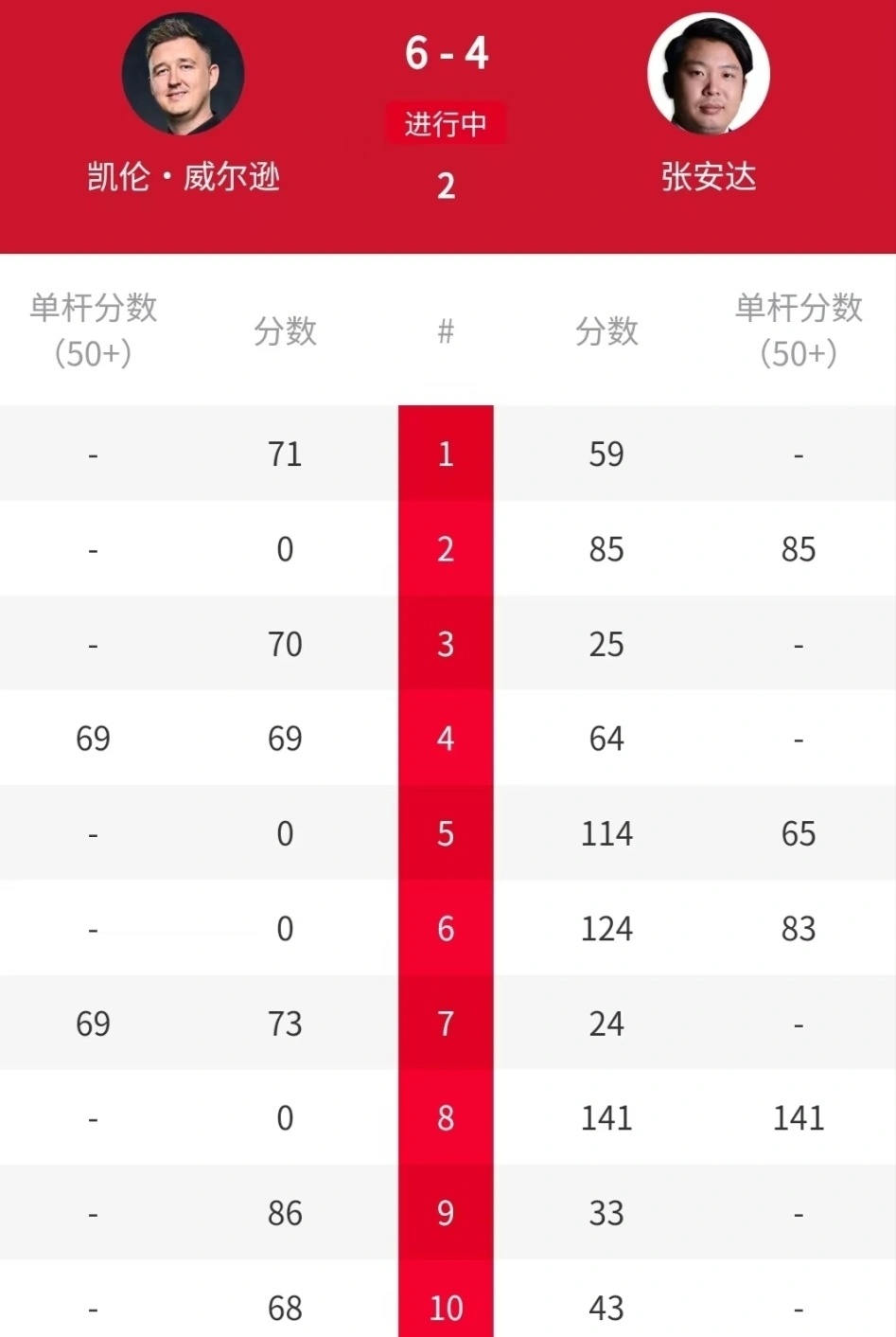关于里程碑夜本菲卡刷新队史纪录；NBA常规赛今夜刷纪录；管理层满意；资深球员宣示担当的信息